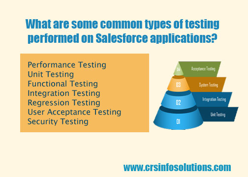 What are some common types of testing performed on Salesforce applications?