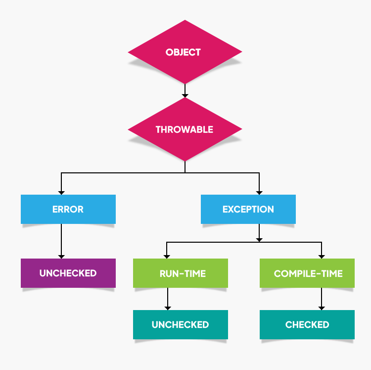 Polymorphism in Java
