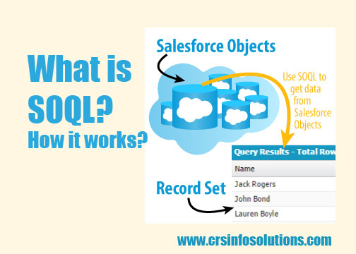What is SOQL?
How it works?