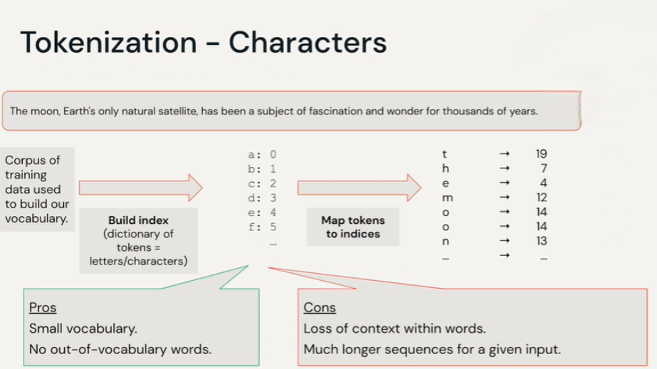 Tokenization characters.