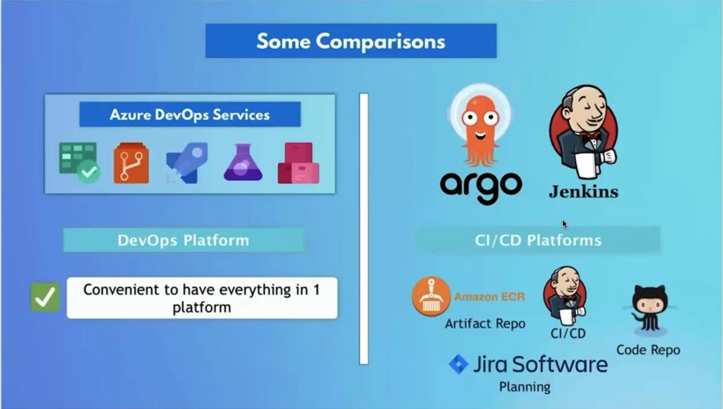 Comparisons on Azure Devops Services, Devops Platform, CI/Cd Platforms