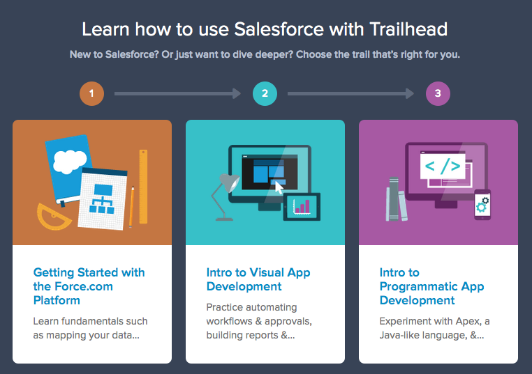 How to use Salesforce with Trailhead