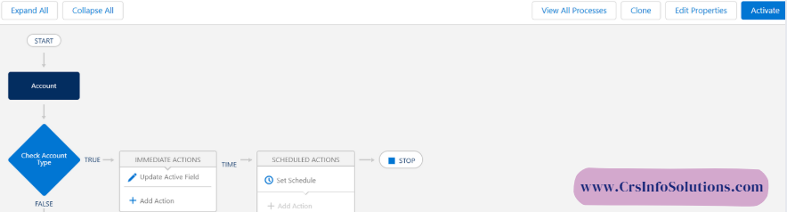 u can se the activate button, click on that.