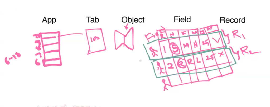 data-types-in-salesforce-01