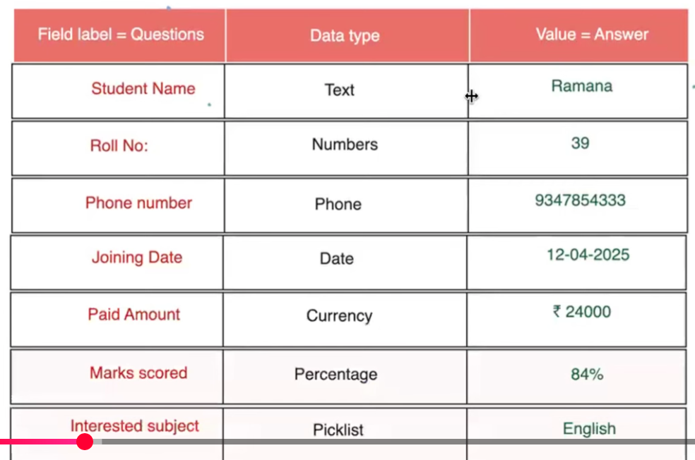 data-types-in-salesforce-04