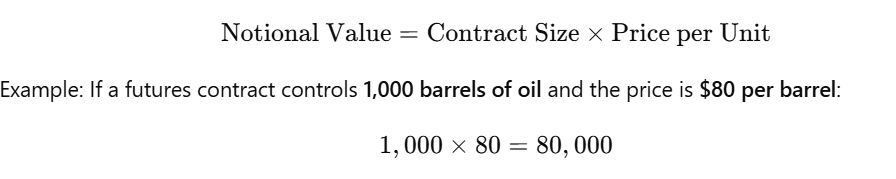 Formula for Notional Value of a Derivative: