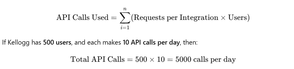 API Usage Formula