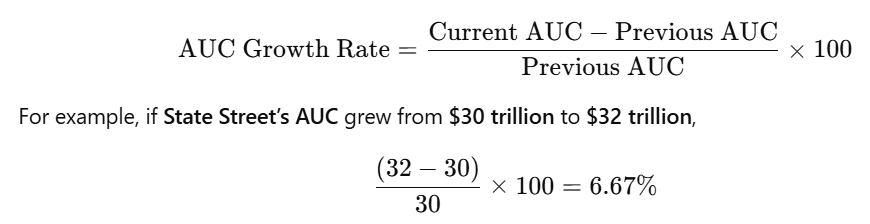  Asset Under Custody (AUC): 