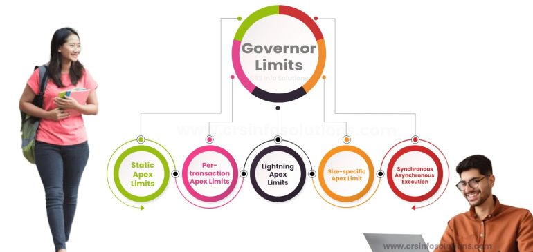 Governor Limits in Salesforce