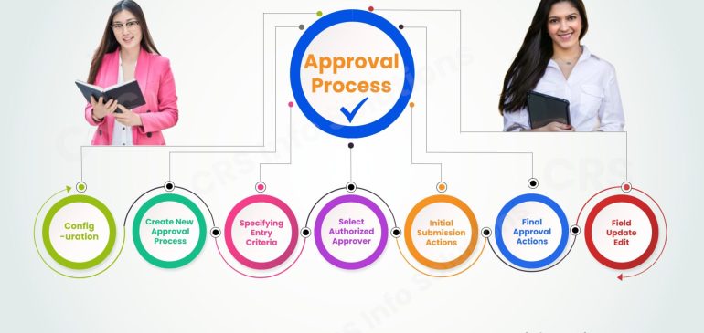 Approval Process in Salesforce