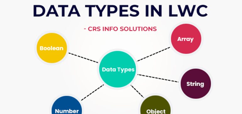 Data Types in Lightning Web Components