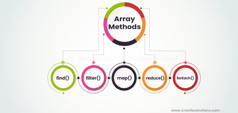 Navigating Array Methods in LWC